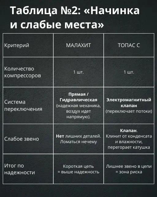 начинка и слабые места септиков