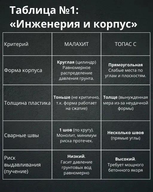 инженерия и корпус септиков