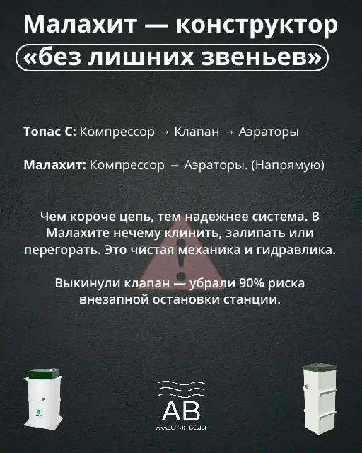 надежность ЛОС МАЛАХИТ