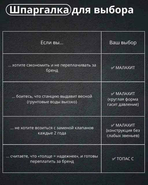 шпаргалка по выбору септика
