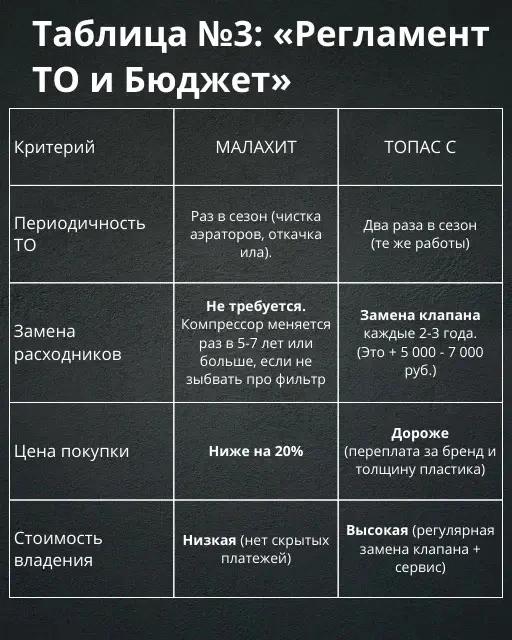 переодичность и стоимость обслуживания септиков